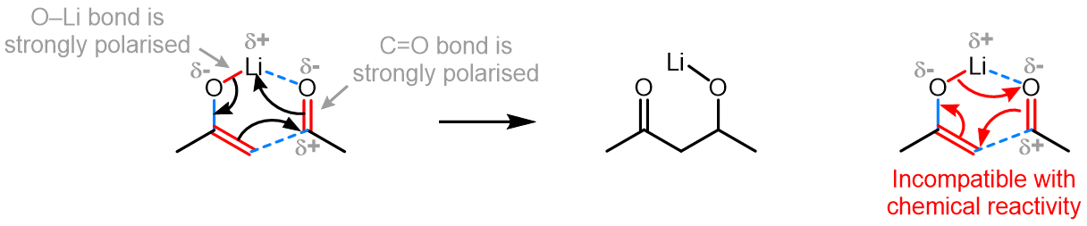 Curved arrows for cyclic path of electron movement when there are strongly polarised bonds.